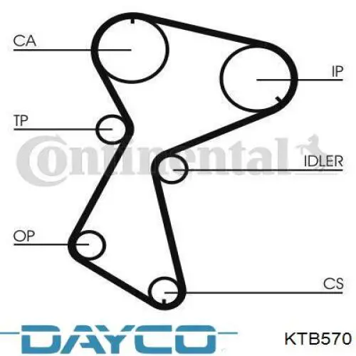 Ремень ГРМ, комплект Dayco KTB570
