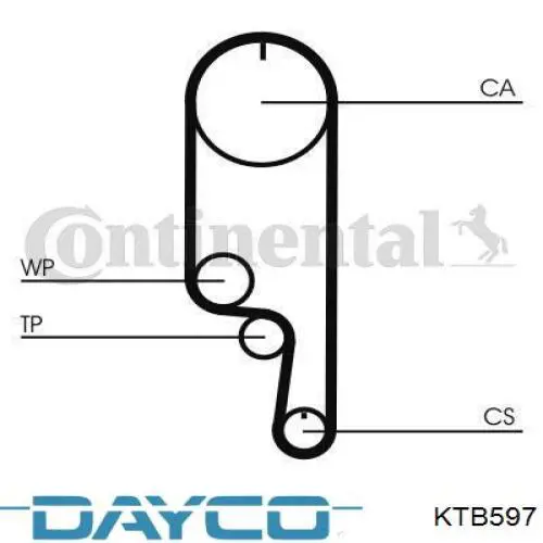 Ремень ГРМ, комплект Dayco KTB597