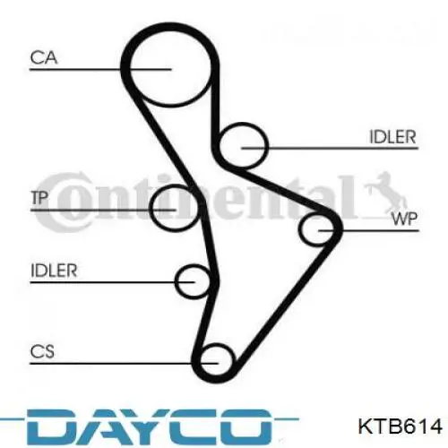 Комплект ГРМ KTB614 Dayco