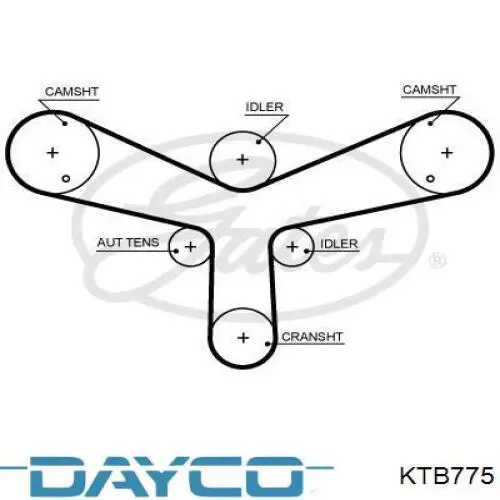 Комплект ГРМ KTB775 Dayco