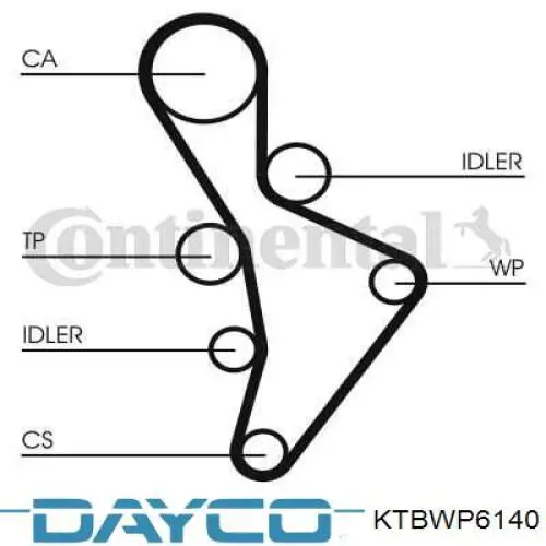 Комплект ГРМ KTBWP6140 Dayco