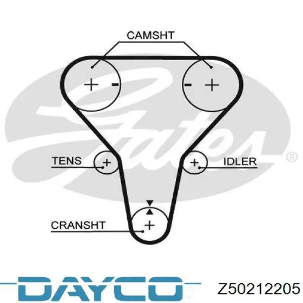 Ремень ГРМ Z50212205 Dayco