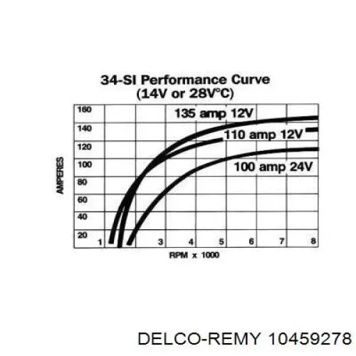 Генератор 19011202 Delco Remy