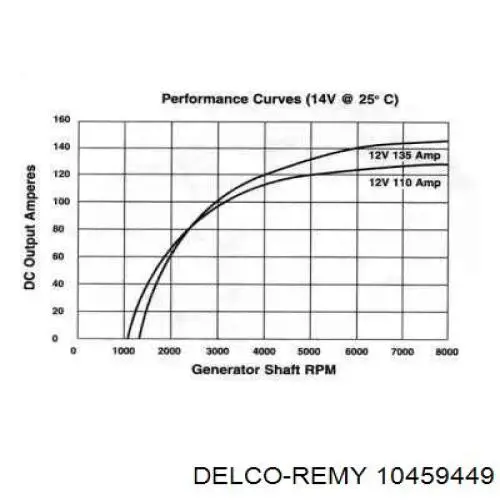 Генератор автомобиля Delco Remy 19011202