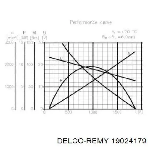 19024179 Delco Remy стартер