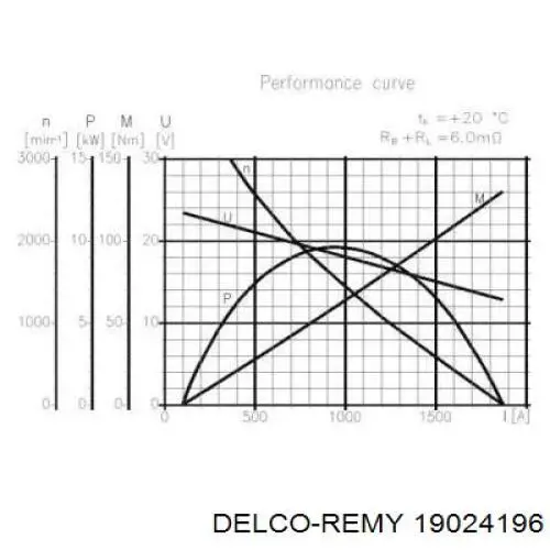 Стартер 19024196 Delco Remy