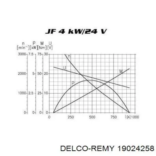 Стартер F032110524 Cargo