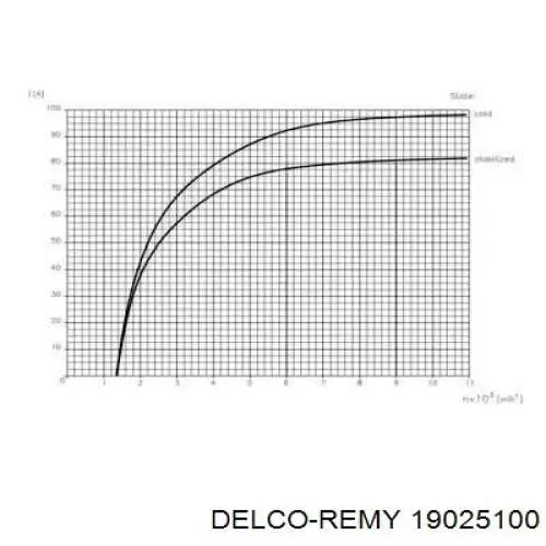 CA1035 REMA-PARTS генератор