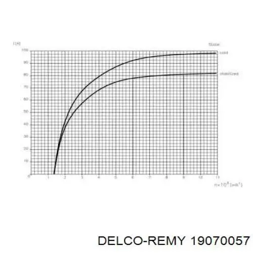 Генератор 19070057 Delco Remy