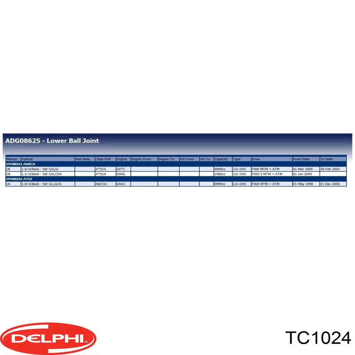 Нижняя шаровая опора TC1024 Delphi