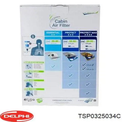 Купить TSP0325034C Delphi Фильтр салона угольный