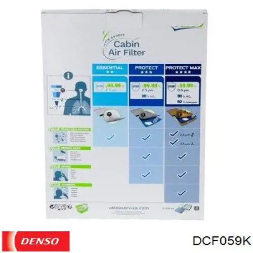 DCF059K Denso Внутрисалонный фильтр