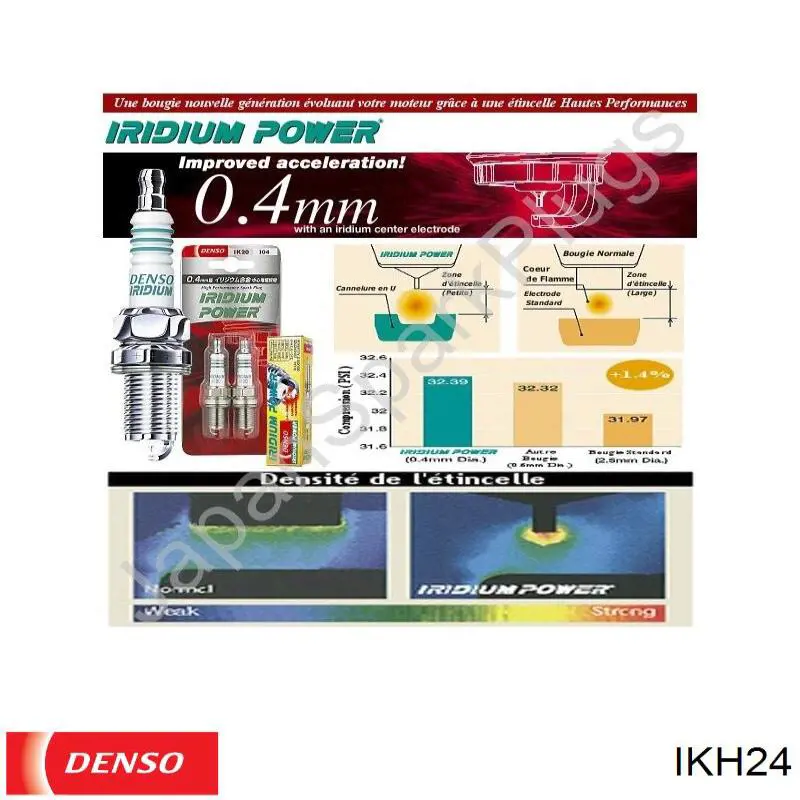 Купить 5346 Denso Свечи автомобильные
