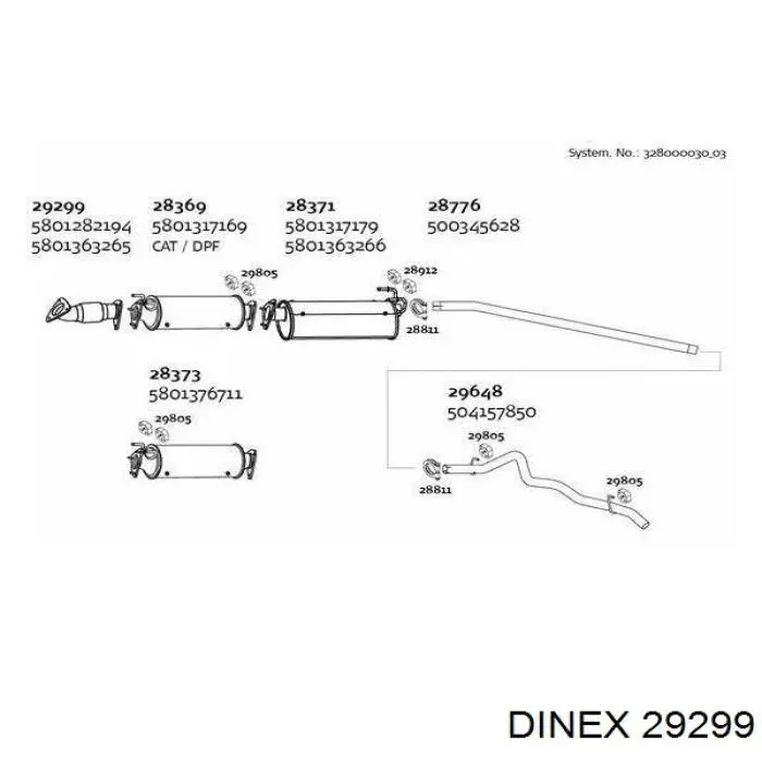  29299 Dinex