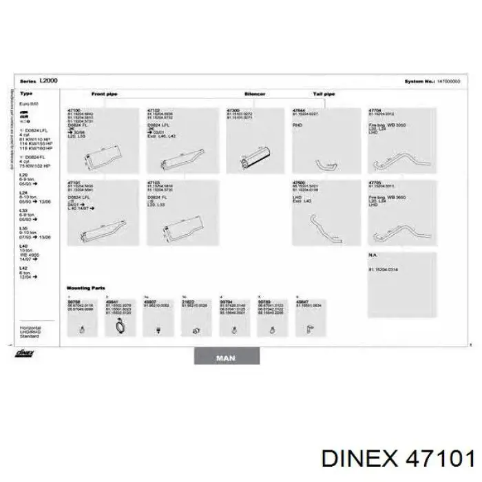  47101 Dinex