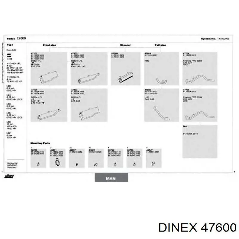  47600 Dinex