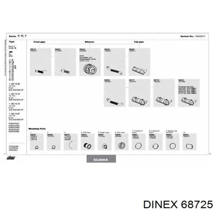 68725 Dinex Выхлопная труба