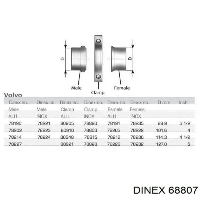 68807 Dinex 
