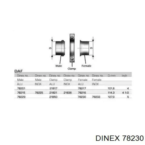  78230 Dinex