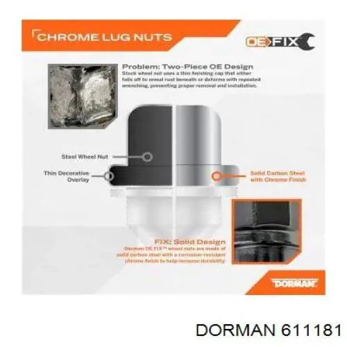 Гайки колесные 611181 Dorman