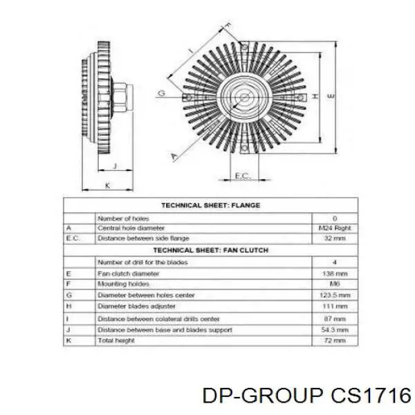 Муфта вентилятора DP Group CS1716