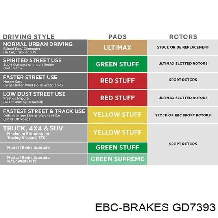 Передние тормозные диски GD7393 EBC Brakes