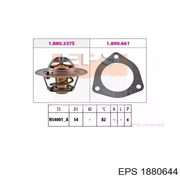  ETC4763 Land Rover