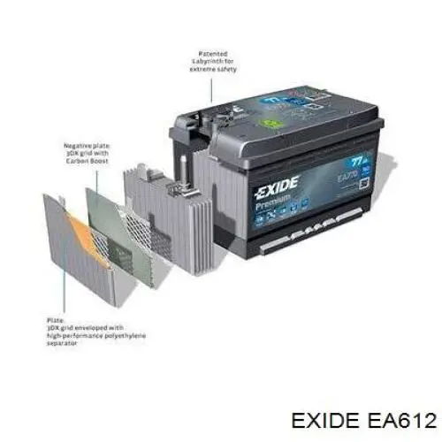 Купить EA612 Exide Батарея аккумуляторная