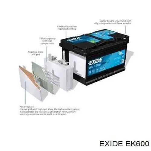 Exide EK600 AGM Autobatterie 60Ah