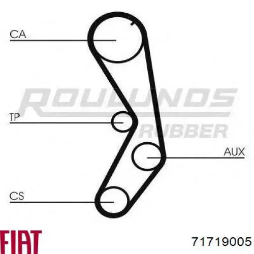 Ремень ГРМ 71719005 Fiat/Alfa/Lancia