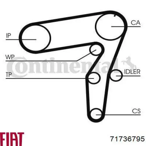 ГРМ ремни, комплект Fiat/Alfa/Lancia 71736795 цена, от 75.98 USD