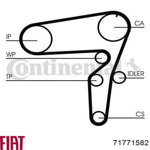 Комплект ремня ГРМ 71771582 Fiat/Alfa/Lancia