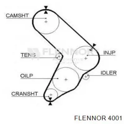 Ремень ГРМ Flennor 4001