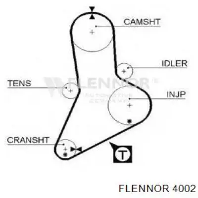 Ремень ГРМ 4002 Flennor