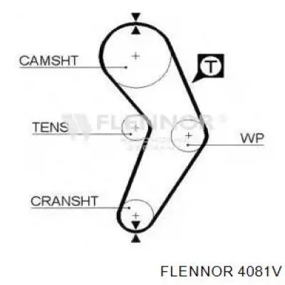 Зубчатый ремень Flennor 4081V цена, от 8.76 USD