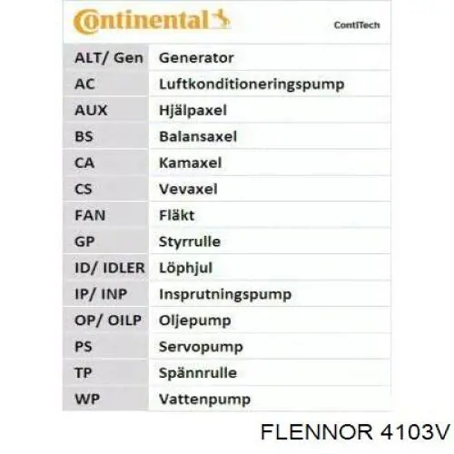 Ремень ГРМ 4103V Flennor
