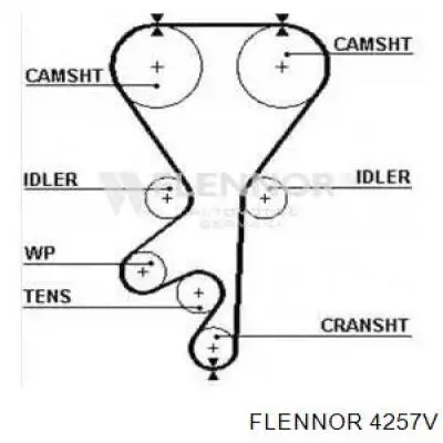 Ремень ГРМ Flennor 4257V