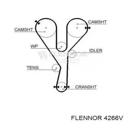 Ремень ГРМ 4266V Flennor