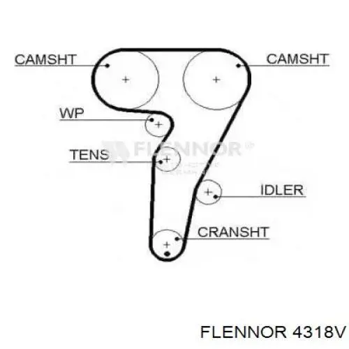 Ремень ГРМ Flennor 4318V