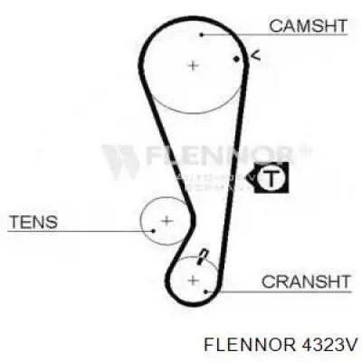 Ремень ГРМ 4323V Flennor