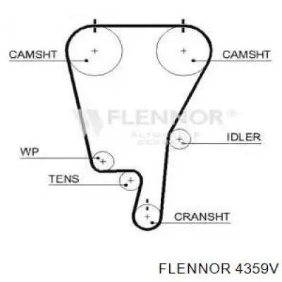 Ремень ГРМ Flennor 4359V