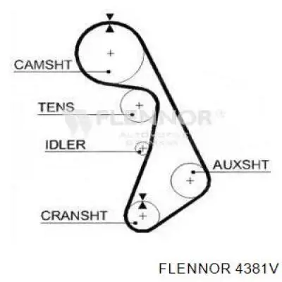 4381V Flennor ремень грм