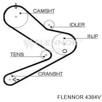 Ремень ГРМ 4384V Flennor