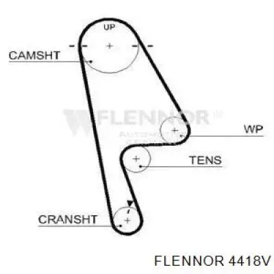 Ремень ГРМ Flennor 4418V