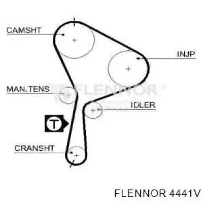 ГРМ ремни Renault (RVI) 8200542740