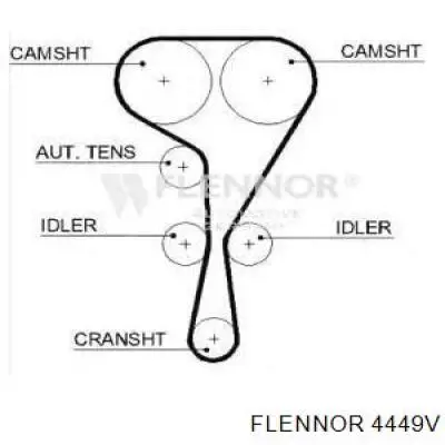 4449V Flennor ремень грм