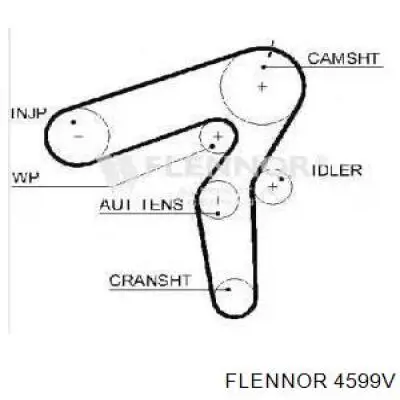 4599V Flennor ремень грм