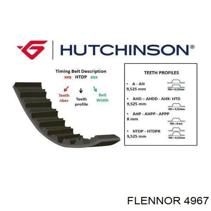 Зубчатый ремень Flennor 4967 цена, от 23.51 USD