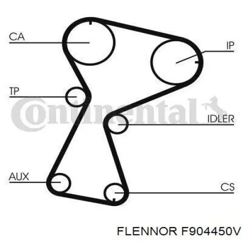 8660001604 Renault (RVI) Комплект ремня ГРМ