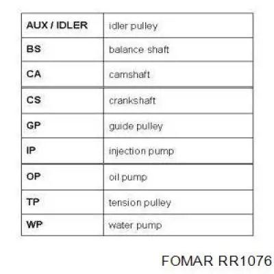 Зубчатый ремень Rocky TB1470 цена, от 5.18 USD